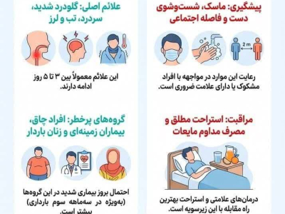 راه‌های اصلی پیشگیری از ابتلابه کرونا R.V.1*