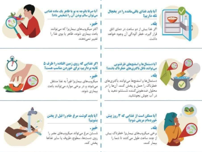 ⏺7 ژوئن 2025 مصادف با 17 خرداد 1404، روز جهانی ایمنی در مواد غذایی