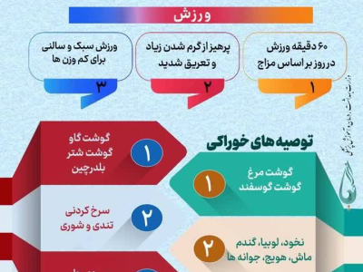 " تدابیر رشد نوجوانان "