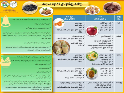 صبحانه ولقمه مناسب دانش آموزان