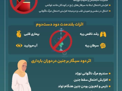 🔰تاثیر دود قلیان و سیگار بر کودکان 