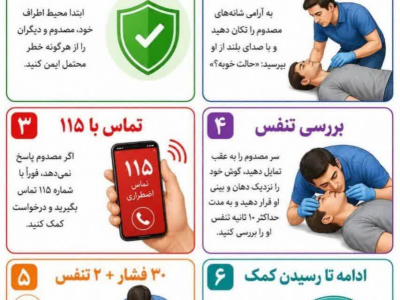 ❤️ احیای قلبی ریوی (CPR) می‌تواند در دقایق طلایی