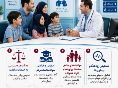 " پزشک خانواده و نظام ارجاع "