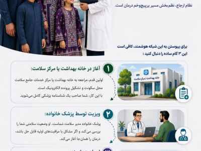 ⭕️ پزشکی خانواده، نقشه راه سلامت شما ؛ از خانه بهداشت تا درمان تخصصی