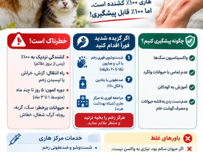 روز جهانی هاری