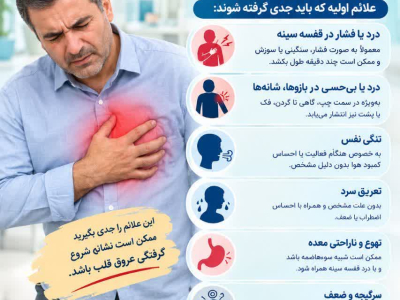 ⭕️ ۷ مهر ماه روز جهانی قلب