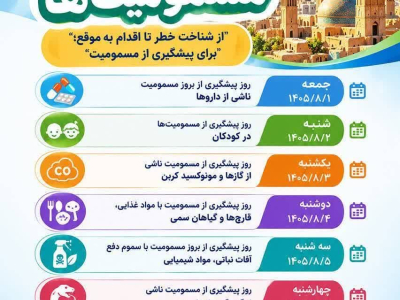 یکم لغایت ۷ آبان‌ماه هفته پیشگیری از مسمومیت‌ها
