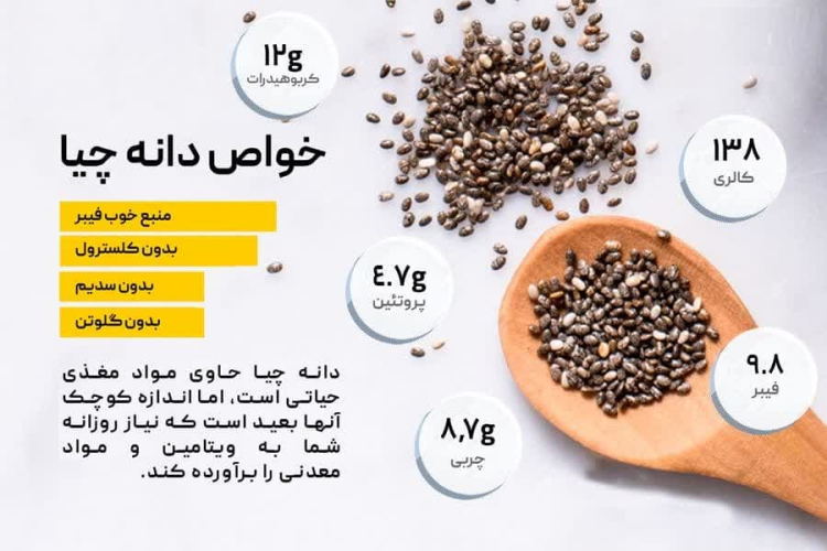 " دانه چیا "