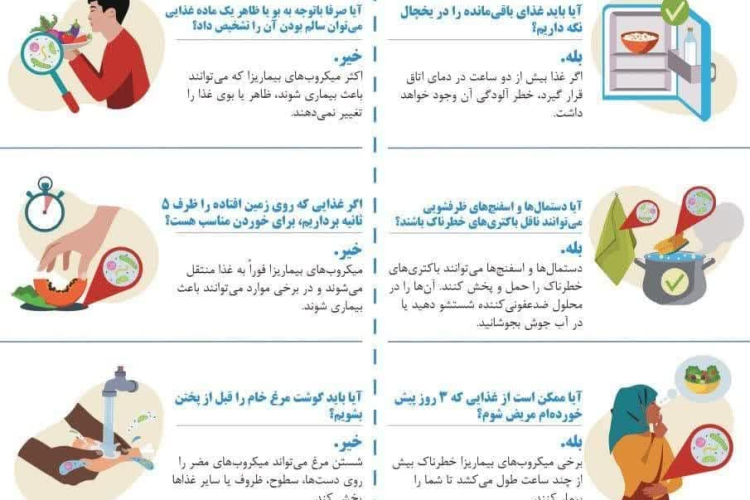 ⏺7 ژوئن 2025 مصادف با 17 خرداد 1404، روز جهانی ایمنی در مواد غذایی