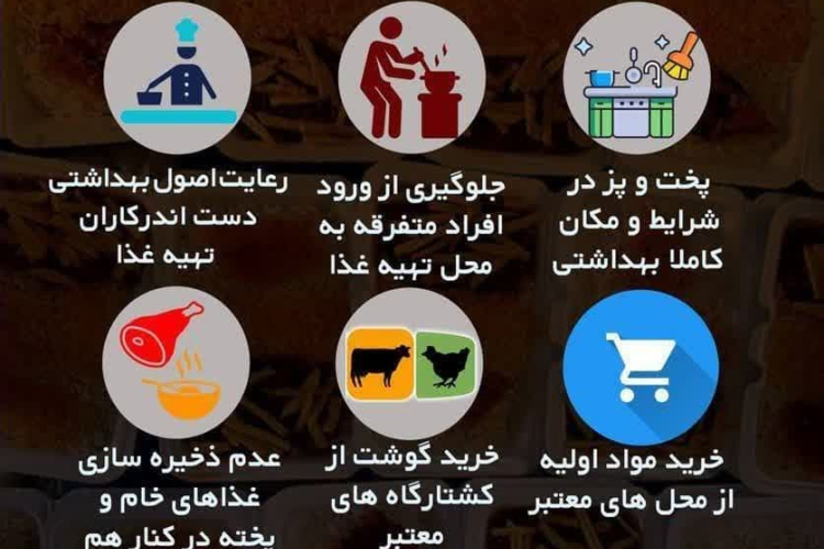 " 💠شرایط بهداشتی توزیع نذورات در مراسم عزاداری "