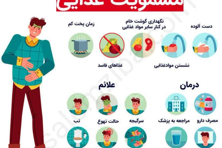 📍مسمومیت در فصل تابستان 📍