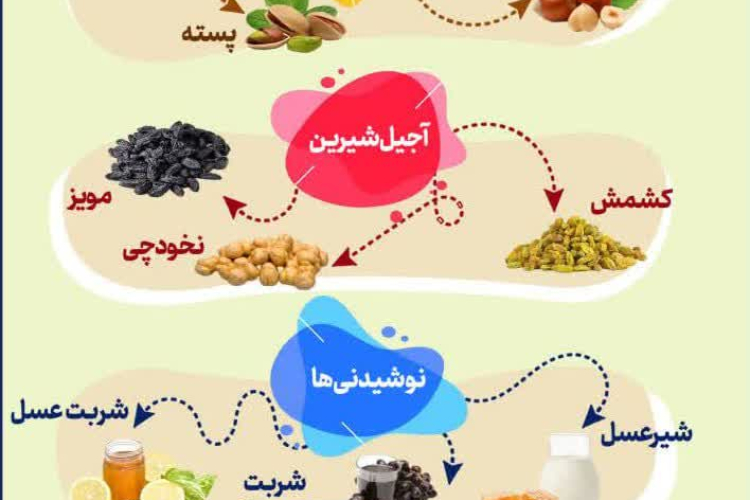 👈تغذیه مناسب دانش‌آموزان