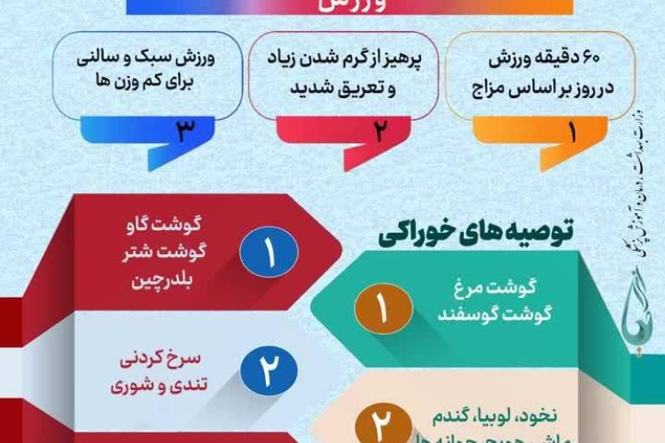 " تدابیر رشد نوجوانان "