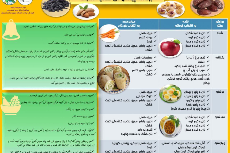 صبحانه ولقمه مناسب دانش آموزان