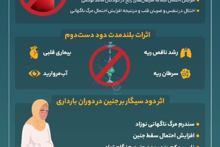 🔰تاثیر دود قلیان و سیگار بر کودکان 