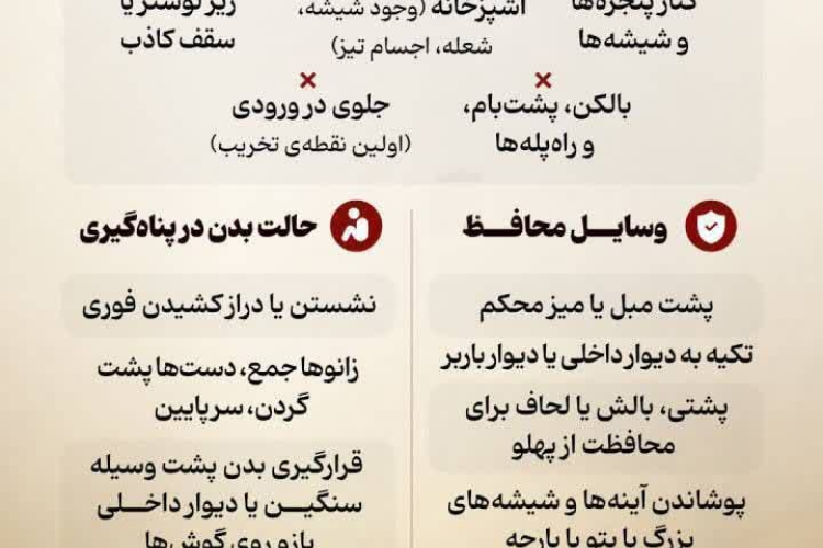 💢 اصول پناه‌گیری در خانه‌های آپارتمانی