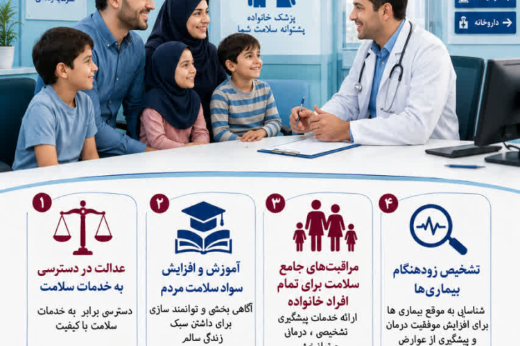 " پزشک خانواده و نظام ارجاع "