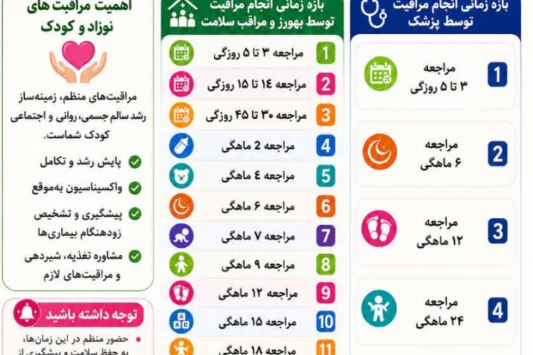 " زمان مراجعه مراقبت نوزاد و کودک "