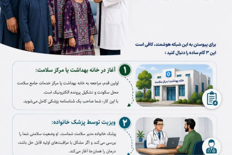 ⭕️ پزشکی خانواده، نقشه راه سلامت شما ؛ از خانه بهداشت تا درمان تخصصی