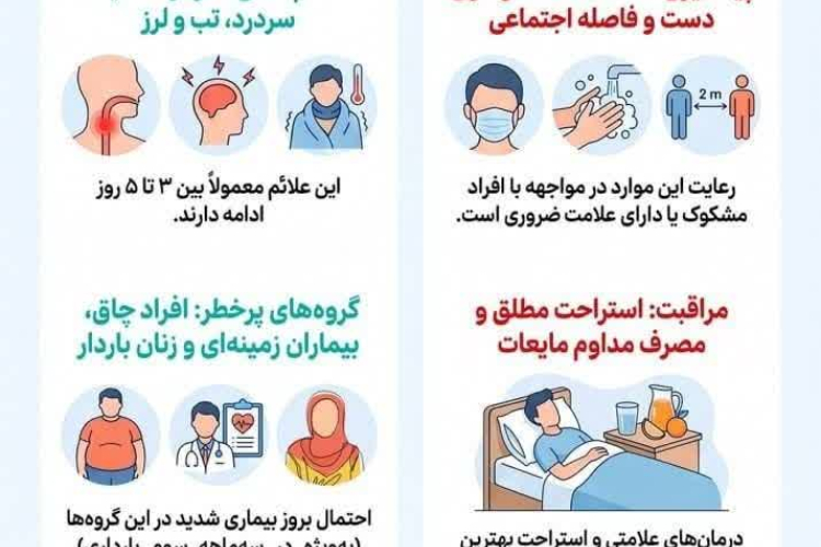 راه‌های اصلی پیشگیری از ابتلابه کرونا R.V.1*