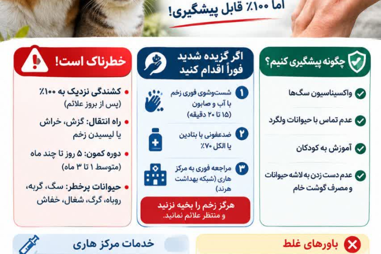 روز جهانی هاری
