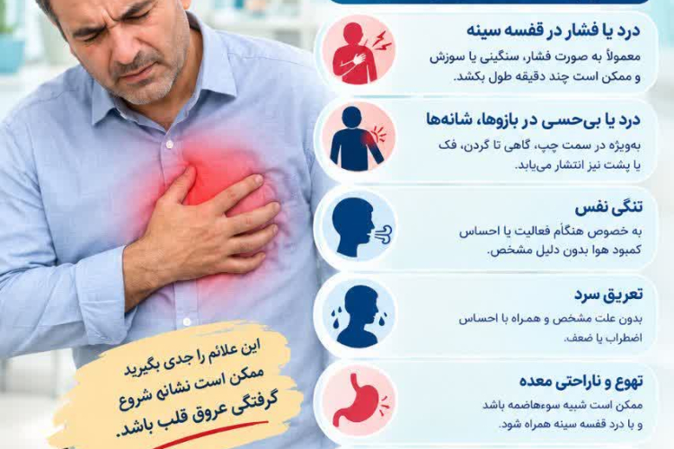 ⭕️ ۷ مهر ماه روز جهانی قلب