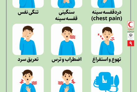 " علائم سکته قلبی "