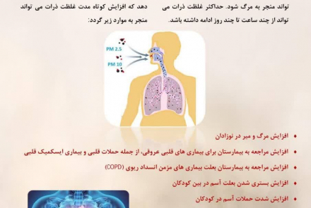  اصول خود مراقبتی در طوفان گرد و غبار 