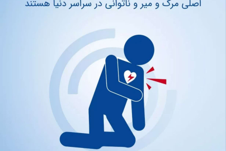 " روز جهانی قلب "
