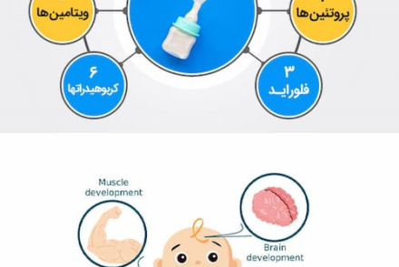 " اطلاع رسانی فواید شیر مادر "